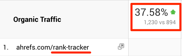 ahrefs rank tracker traffic increase title tag