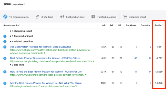 How to Craft the Perfect SEO Title Tag (Our 4-Step Process)