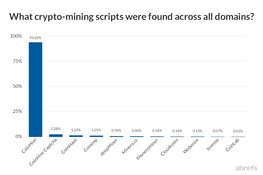 sites with crypto mining scripts