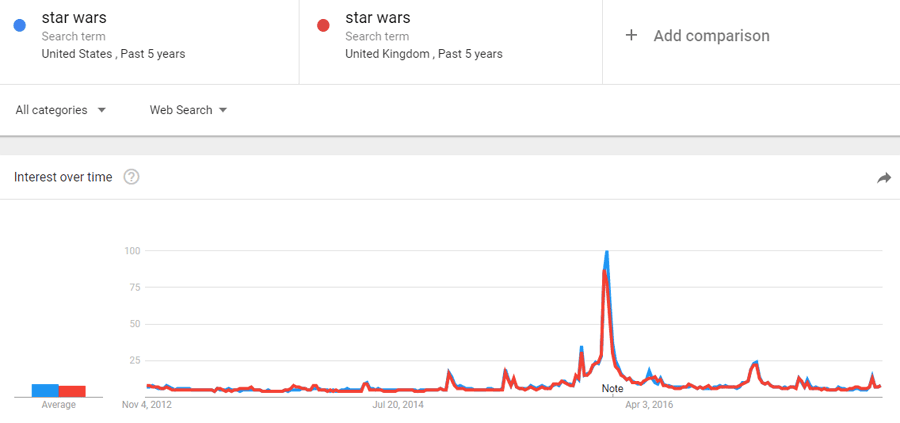 search term volume