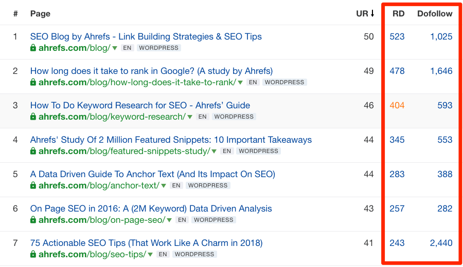 ahrefs blog post links