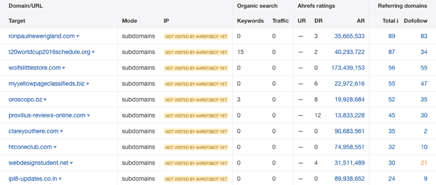 batch analysis expired domains