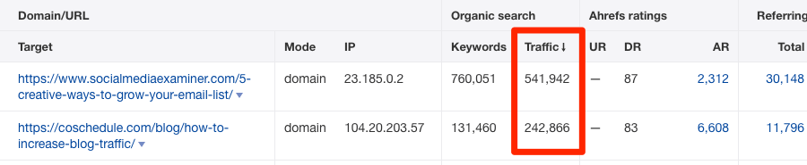 batch analysis traffic guest posts