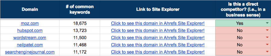 domain level competitors