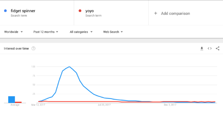 using google trends for keyword research
