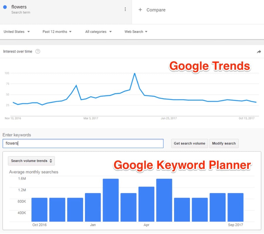 google trends for keyword research