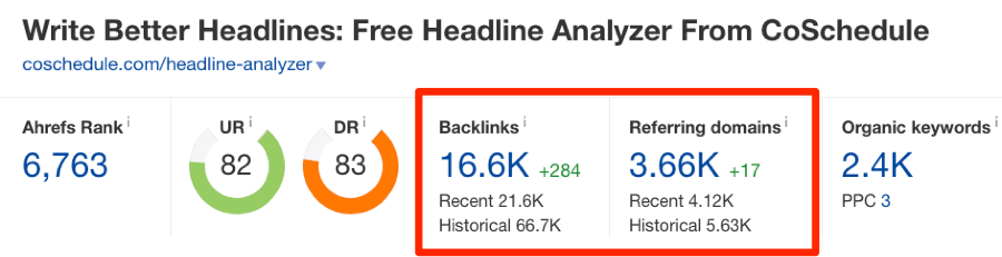 headline analyzer backlinks