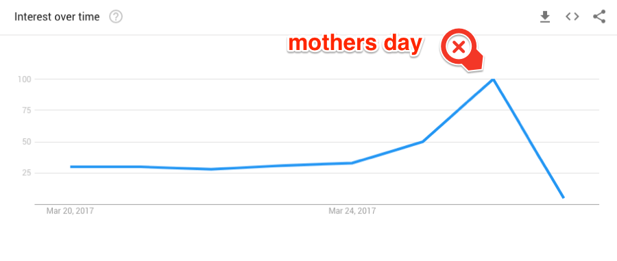 mothers day 2017