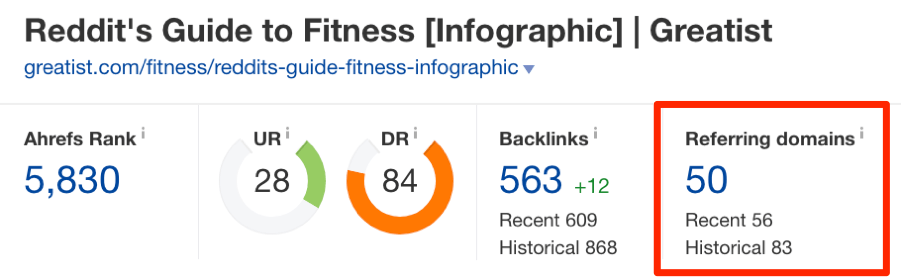 referring domains reddit fitness