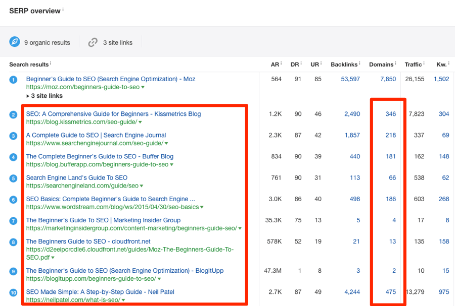 serp overview keywords explorer 1