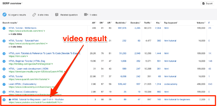 video result serps serp overview ahrefs