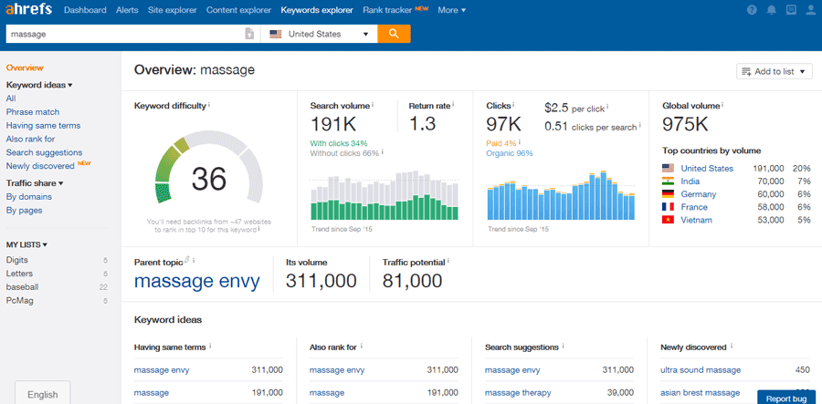 Ahrefs Keywords Explorer Overview