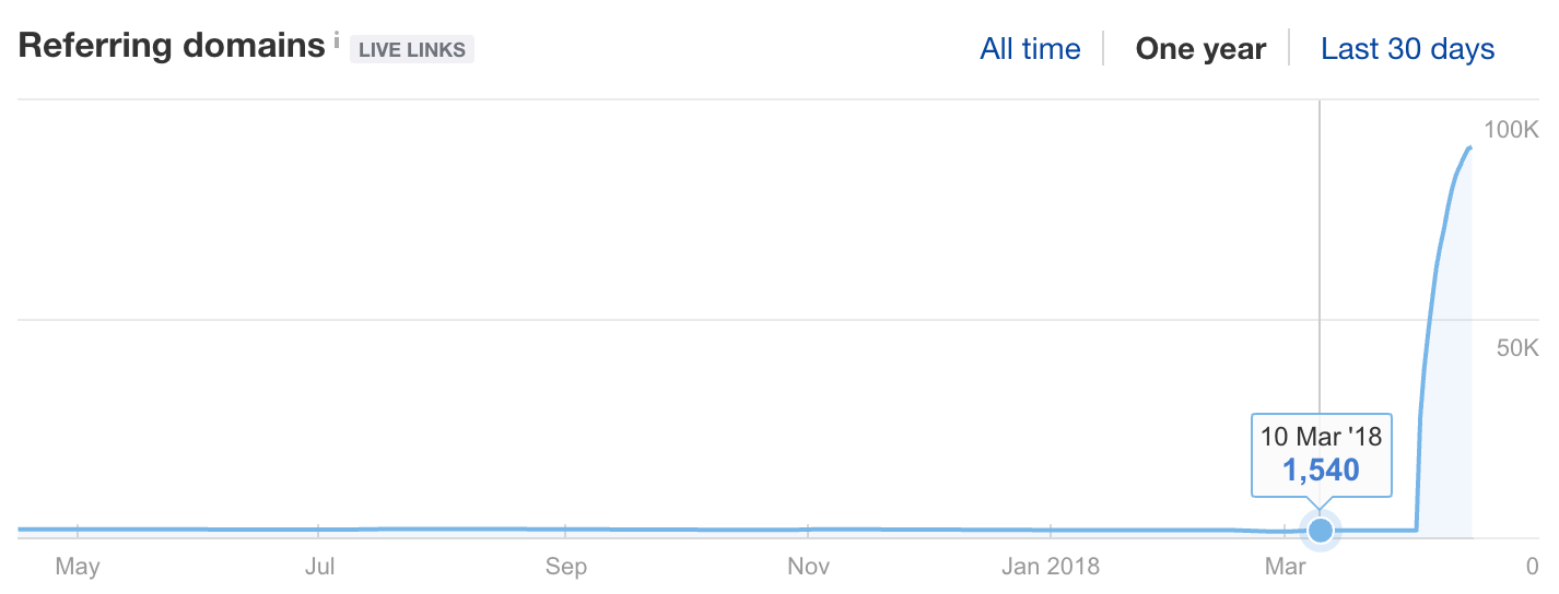 Overview php net index php on Ahrefs