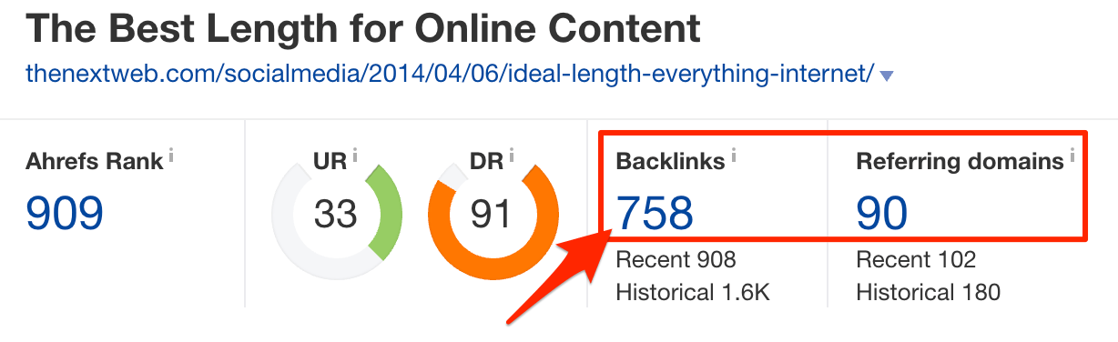 Overview thenextweb com socialmedia 2014 04 06 ideal length on Ahrefs