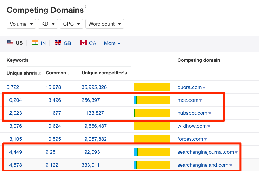 competing domains ahrefs site explorer
