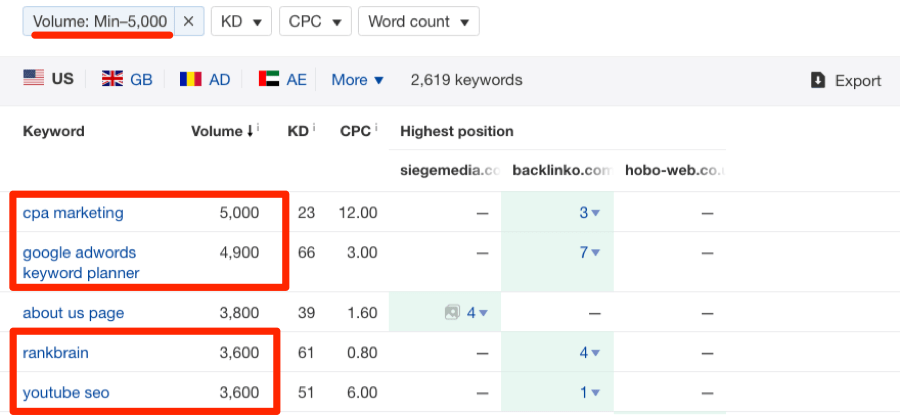 content gap analysis ahrefs blog