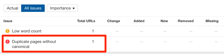 duplicate pages without canonical site audit