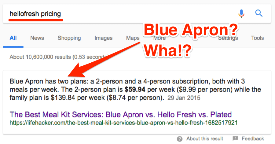 hellofresh pricing serp