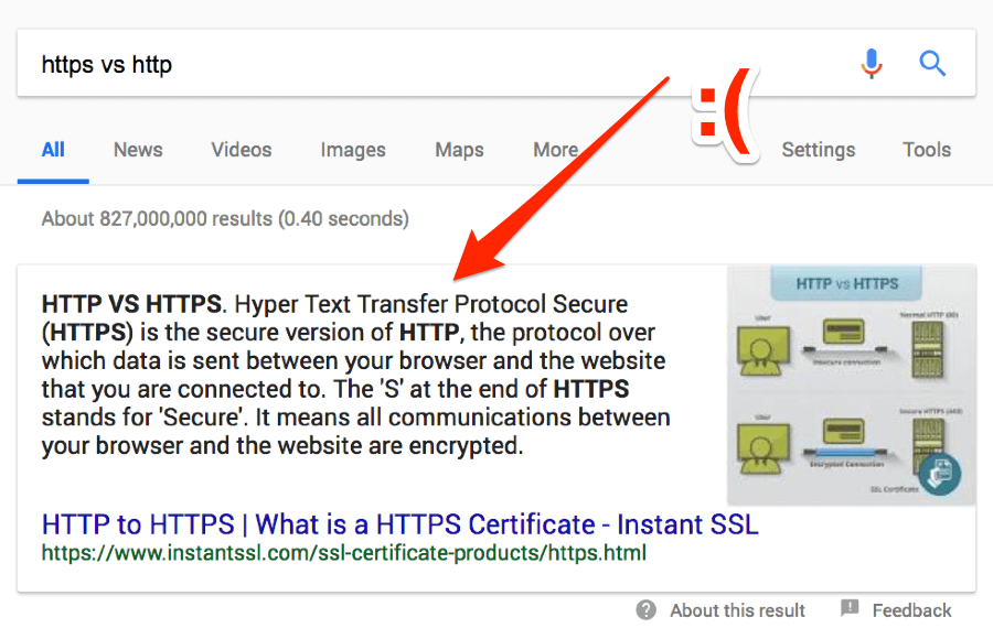 http vs https snippet
