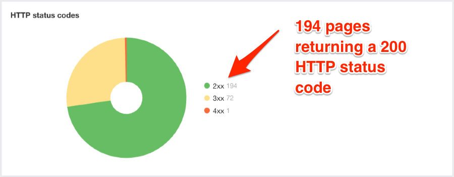 internal pages http status codes