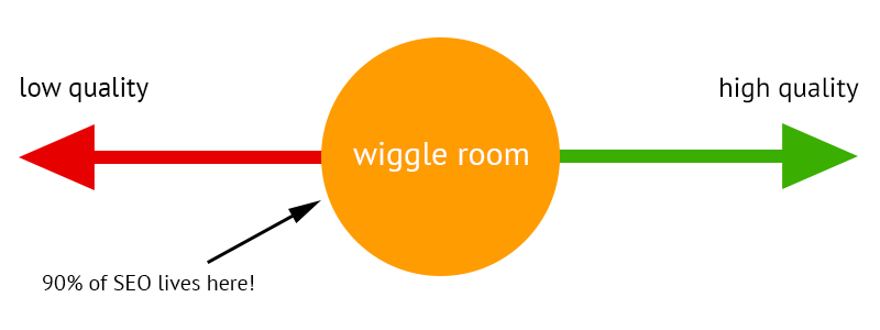 link building wiggle room