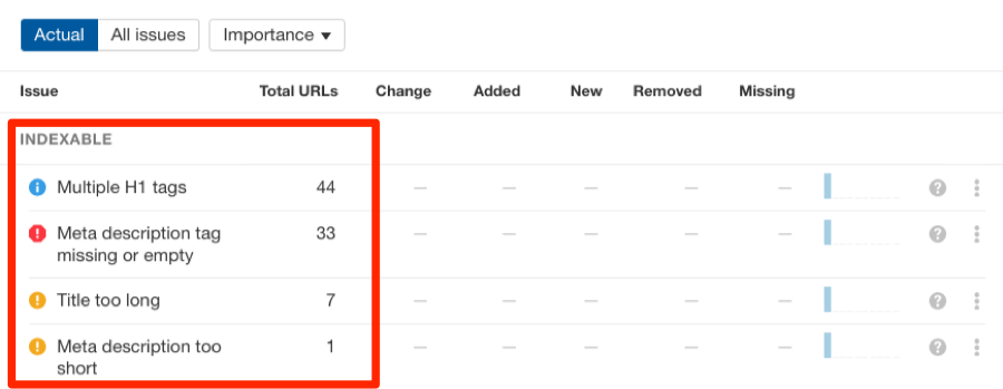 on page issues site audit html tags