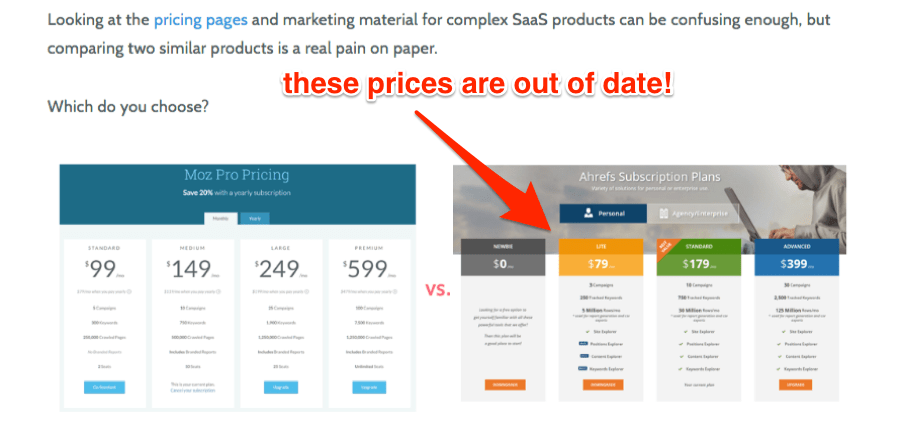 out of date ahrefs prices reputation management