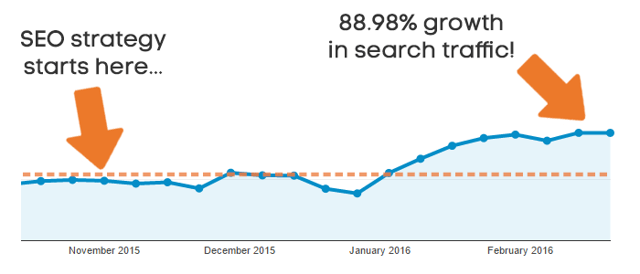 seo strategy 1