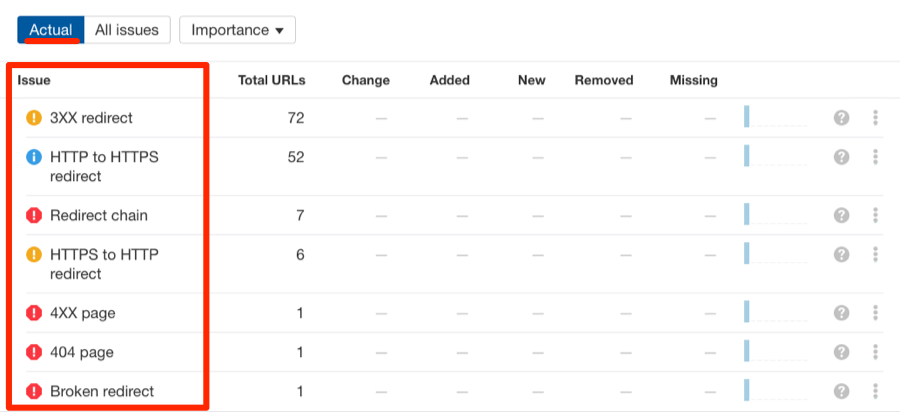 site audit errors internal pages