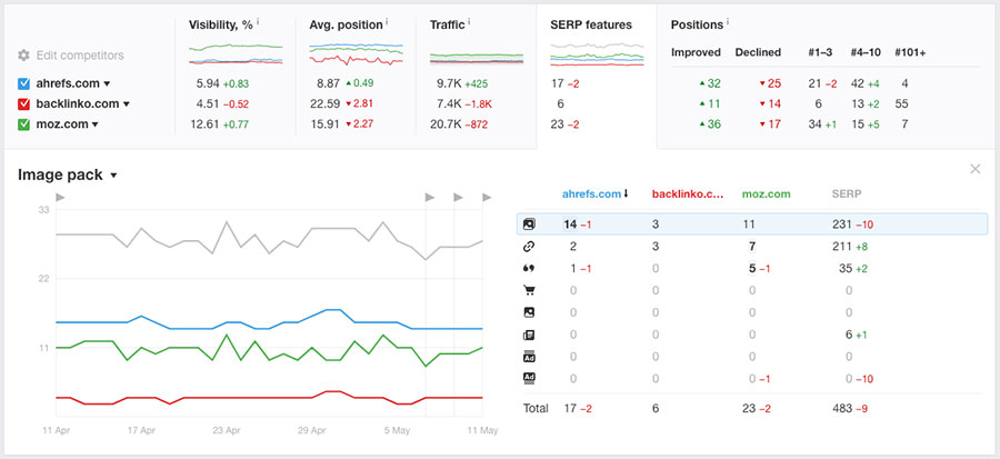 04 competitors serp features