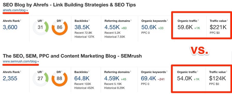 ahrefs vs competitor