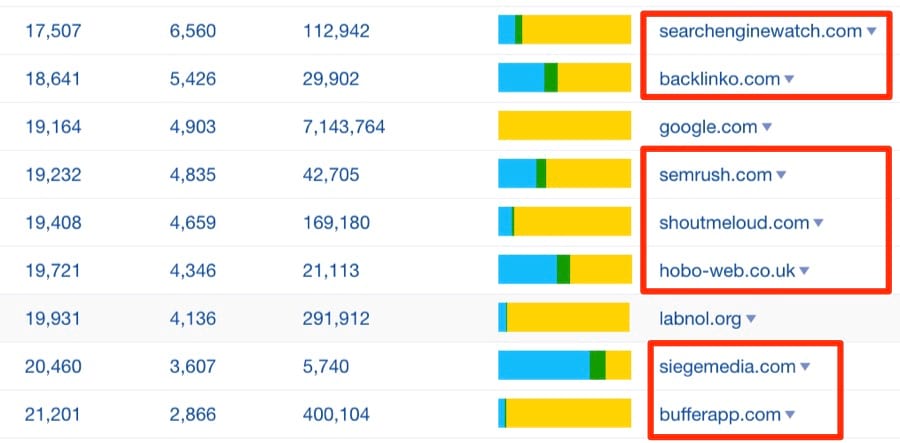 competing domains