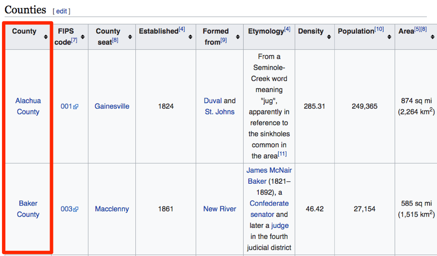 counties in florida