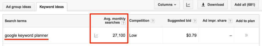 google keyword planner search volume old