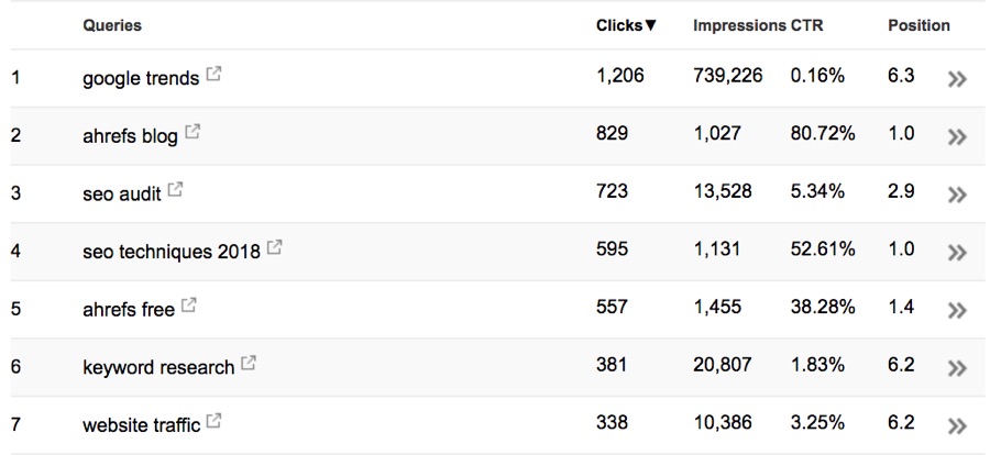 google search console queries