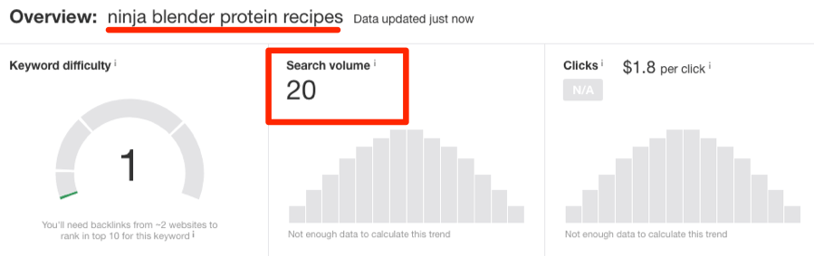 ninja blender protein recipes search volume ahrefs