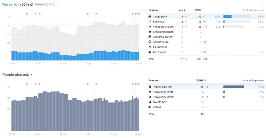 serp rank tracker