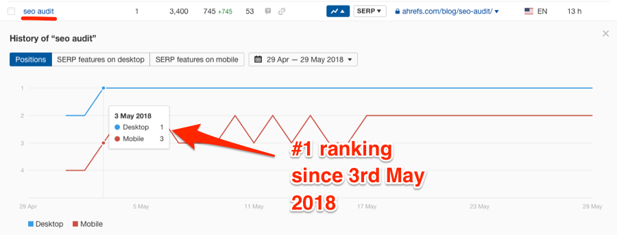 seo audit ranking