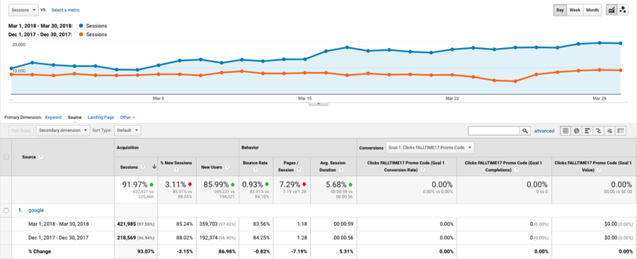 google analytics screenshot 2