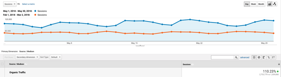 google analytics screenshot 3