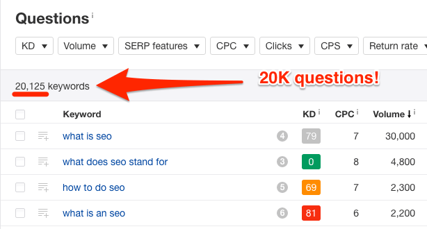 ahrefs keywords explorer questions