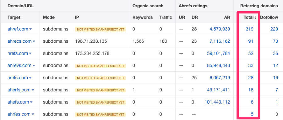 ahrefs misspelled links batch analysis