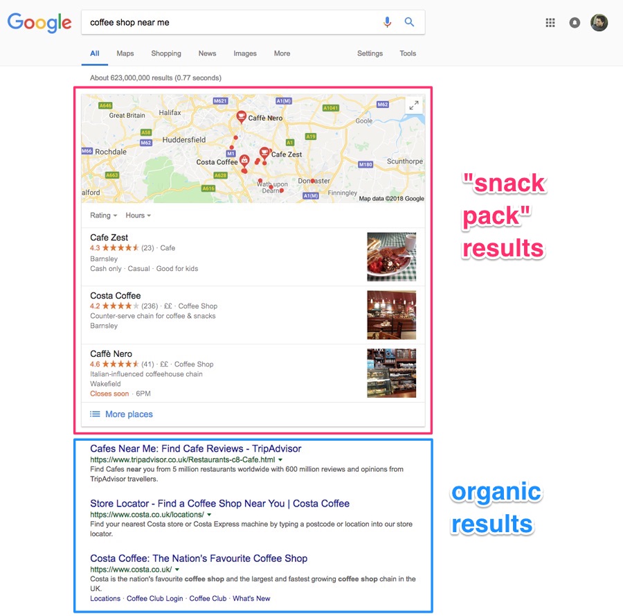 Local SEO A Simple But Complete Guide