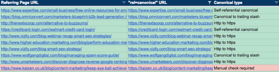 google sheets canonical checker