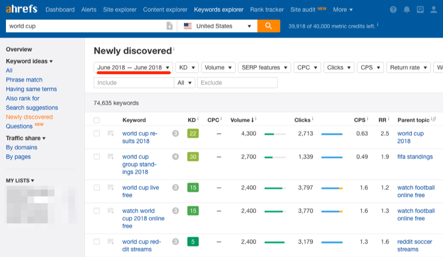 newly discovered world cup 2018