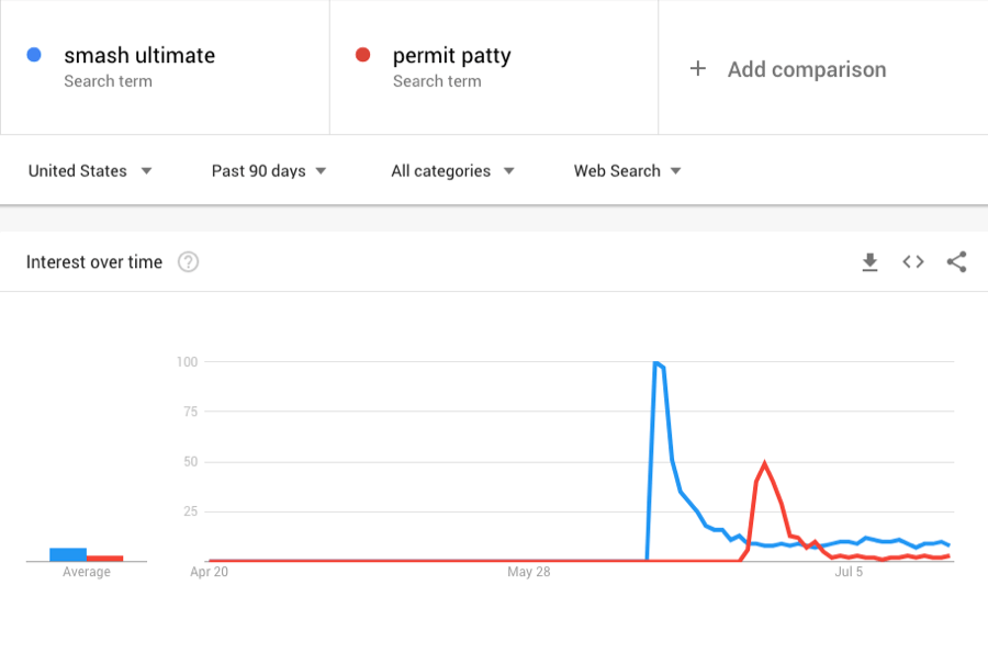 permit patty smash ultimate