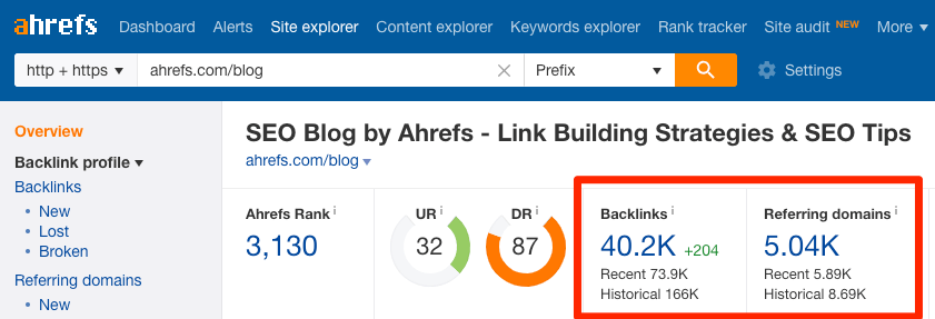 ahrefs blog links