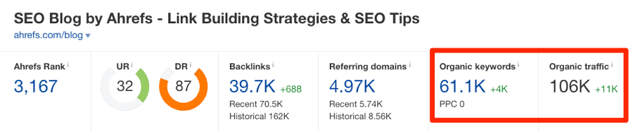 ahrefs blog traffic prefix