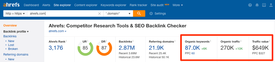 ahrefs traffic