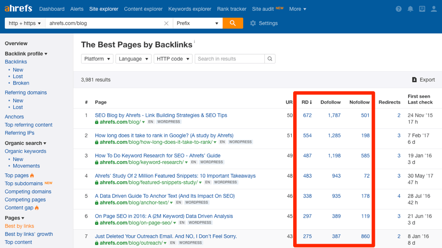 A backlink audit using Ahrefs.